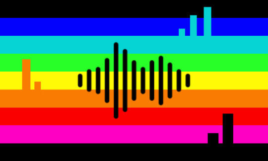 Ampligender